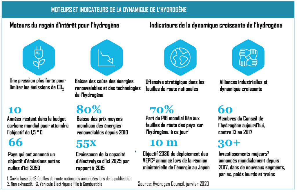 PSI – Bureau d'étude en ingénierie industrielle, automatisme, génie électrique et mécanique.